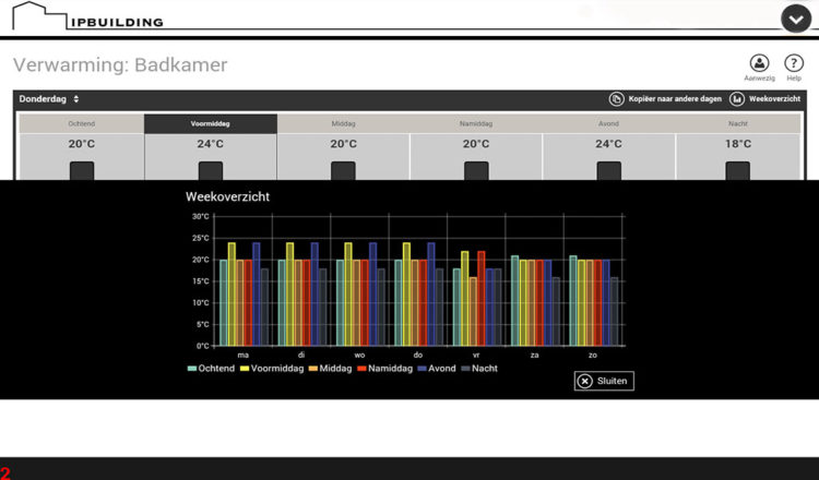 Power consumption